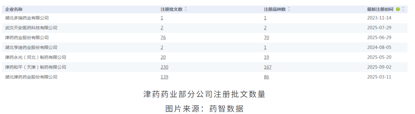 批文數(shù)量信息