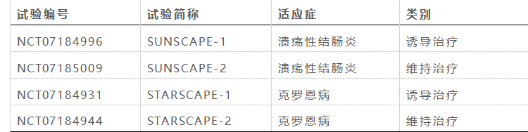 Duvakitug III期試驗(yàn)觸發(fā)里程碑付款