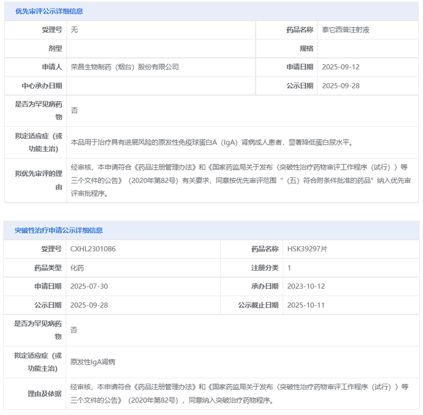 IgA腎病領(lǐng)域傳來兩則喜訊
