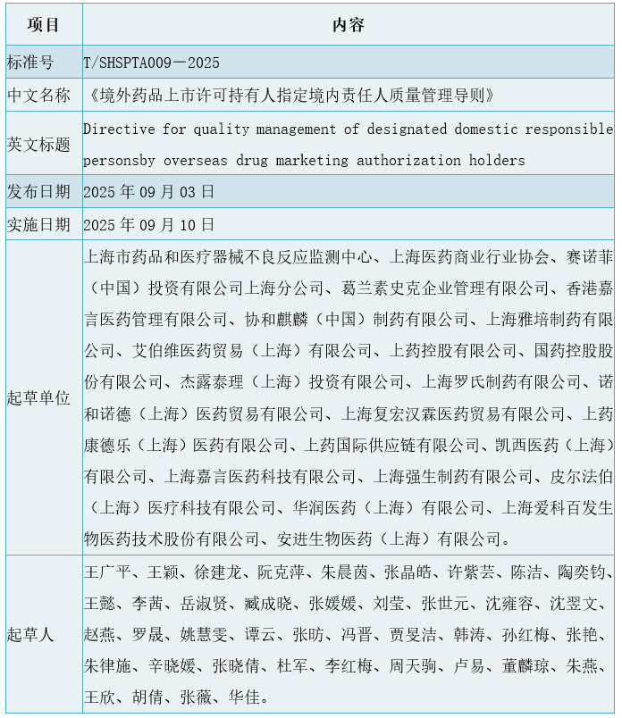 《境外藥品上市許可持有人指定境內(nèi)責任人質(zhì)量管理導則》標準信息