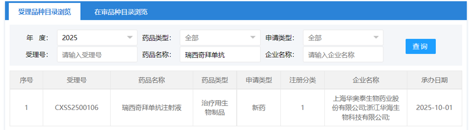 國產IL-36R靶向單抗報產