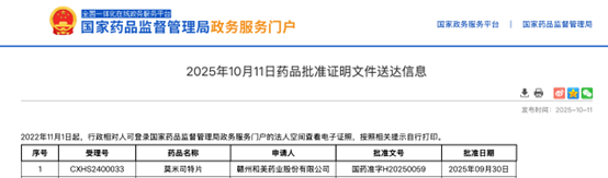 國產(chǎn)PDE4抑制劑破局上市