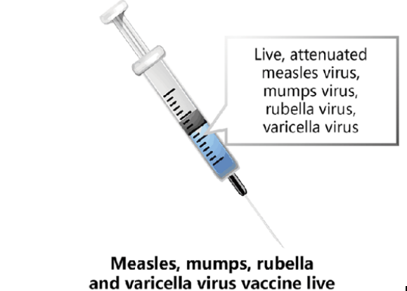 ProQuad劑型示意圖