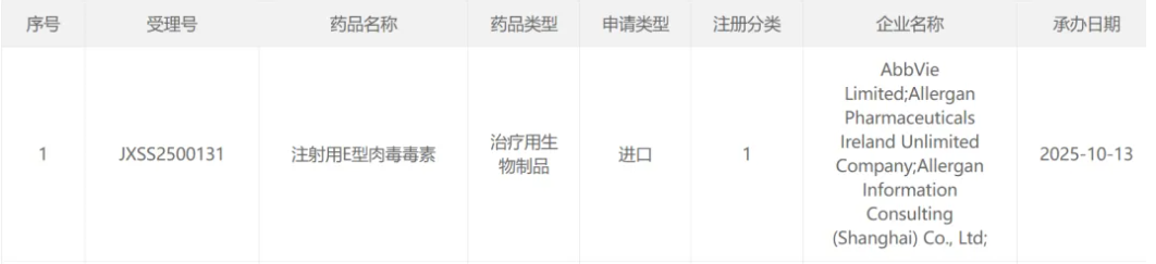 TrenibotE上市申請獲受理