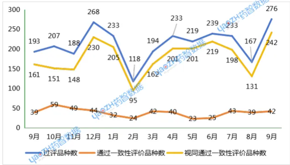 2024年9月-2025年9月一致性過(guò)評(píng)趨勢(shì) 2024年9月-2025年9月一致性過(guò)評(píng)趨勢(shì)