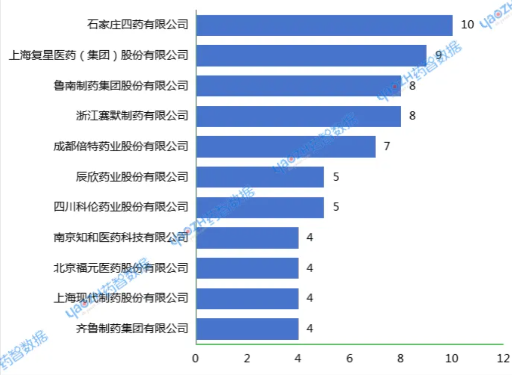 2025年9月企業(yè)過(guò)評(píng)品種數(shù) 2025年9月企業(yè)過(guò)評(píng)品種數(shù)