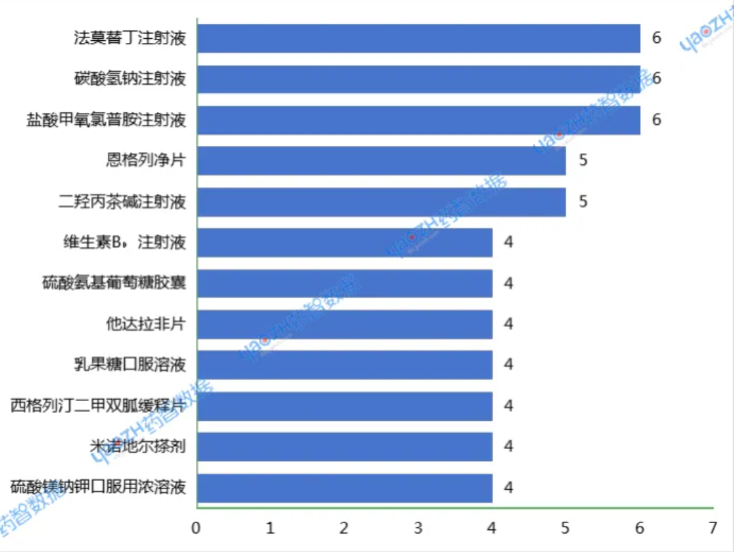2025年9月品種過(guò)評(píng)企業(yè)數(shù) 2025年9月品種過(guò)評(píng)企業(yè)數(shù)