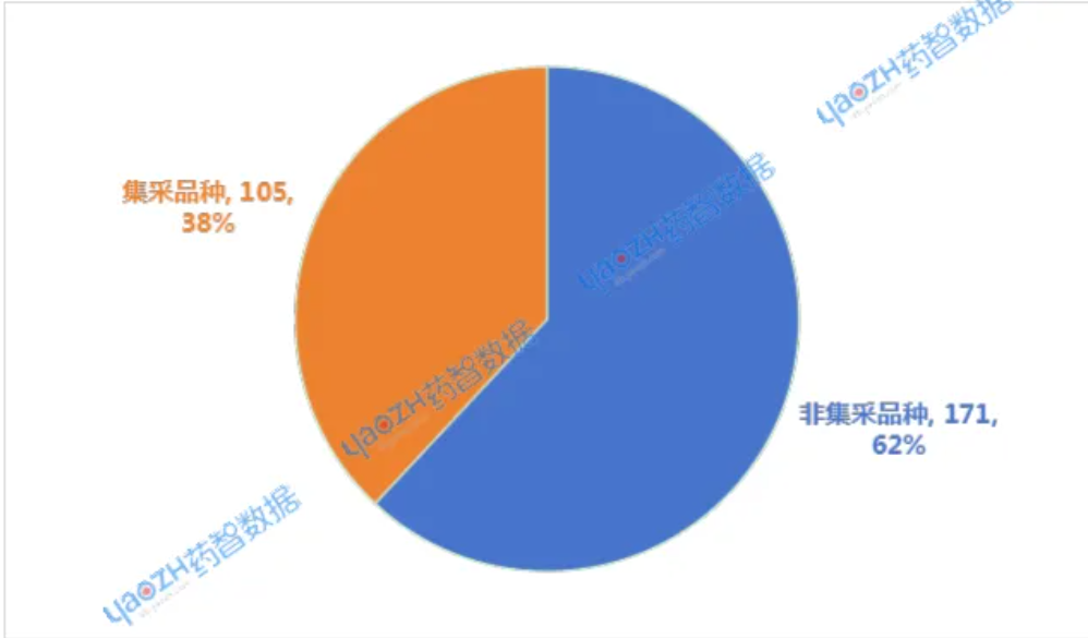 2025年9月通過(guò)集采品種情況 2025年9月通過(guò)集采品種情況
