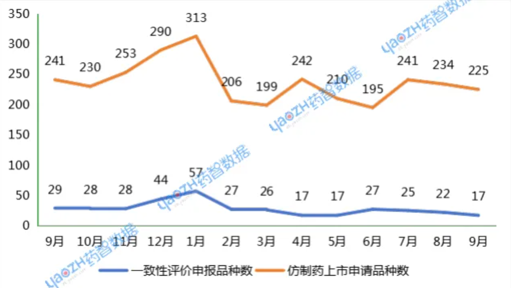 2024年9月至2025年9月申報(bào)詳情 2024年9月至2025年9月申報(bào)詳情