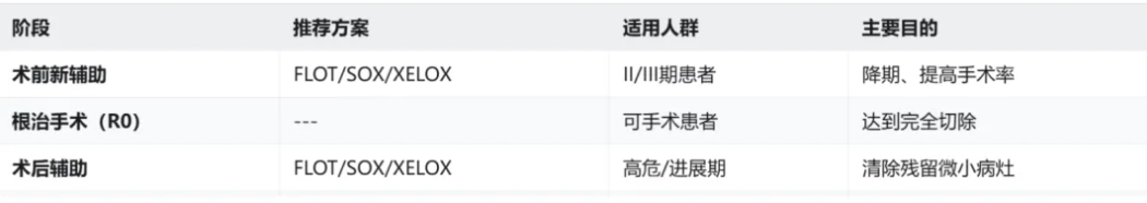 化療過程