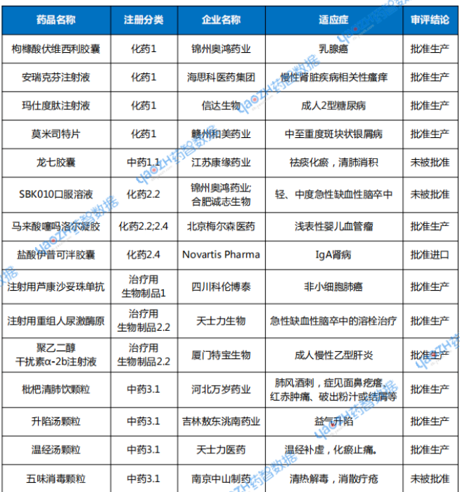 2025年9月新藥上市申請(qǐng)審評(píng)結(jié)論情況 2025年9月新藥上市申請(qǐng)審評(píng)結(jié)論情況