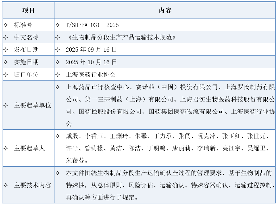 《生物制品分段生產(chǎn)產(chǎn)品運輸技術(shù)規(guī)范》標(biāo)準(zhǔn)信息