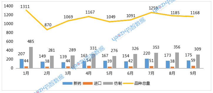 2025年1-9月受理品種情況.png 2025年1-9月受理品種情況.png