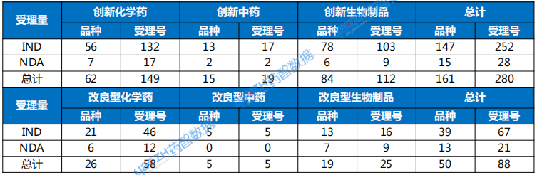 2025年9月創(chuàng)新藥與改良型新藥注冊申請受理情況.png 2025年9月創(chuàng)新藥與改良型新藥注冊申請受理情況.png