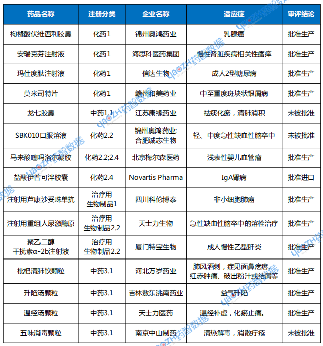 2025年9月新藥上市申請審評結(jié)論情況.png 2025年9月新藥上市申請審評結(jié)論情況.png