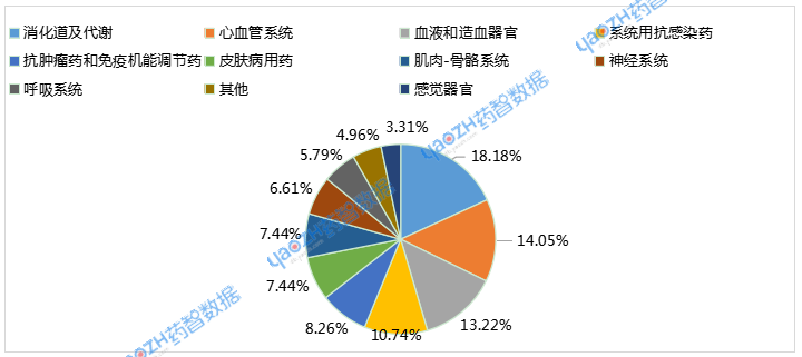2025年9月化學(xué)仿制藥申報(bào)品種ATC分布情況.png 2025年9月化學(xué)仿制藥申報(bào)品種ATC分布情況.png