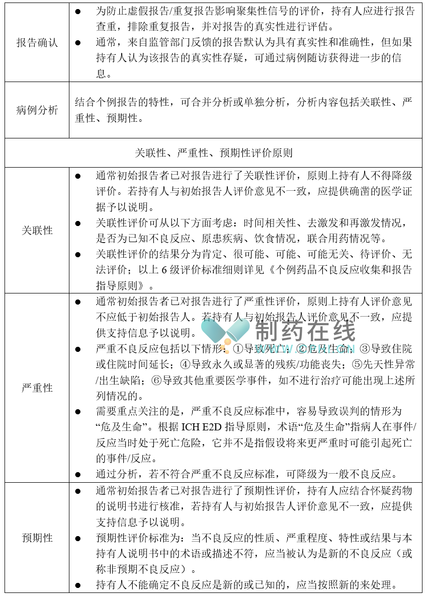 對構(gòu)成聚集性信號的個例報告進行的單獨分析 對構(gòu)成聚集性信號的個例報告進行的單獨分析