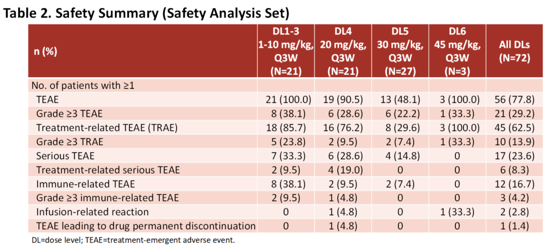 Safety Summary (Safety Analysis Set).png Safety Summary (Safety Analysis Set).png