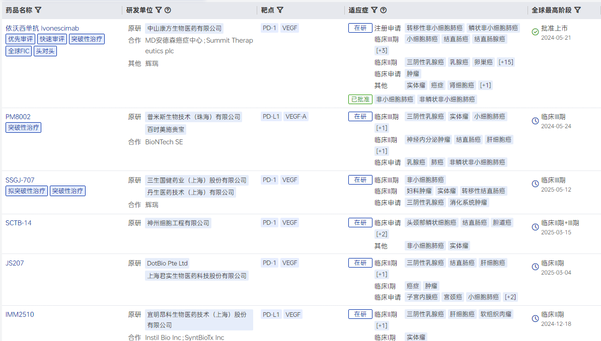 床階段的PD-(L)1.png 床階段的PD-(L)1.png