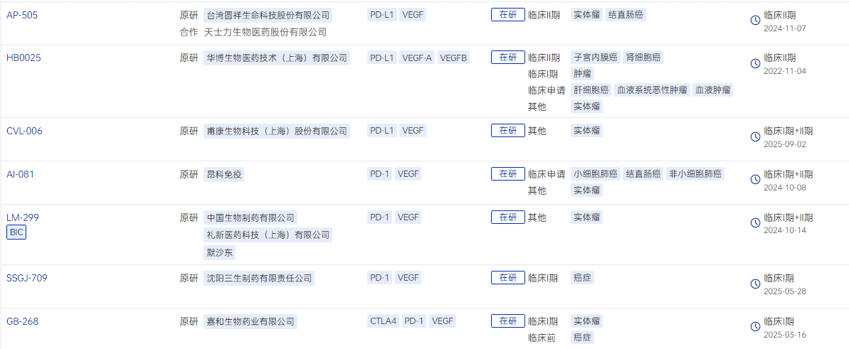 床階段的PD-(L)1...png 床階段的PD-(L)1...png