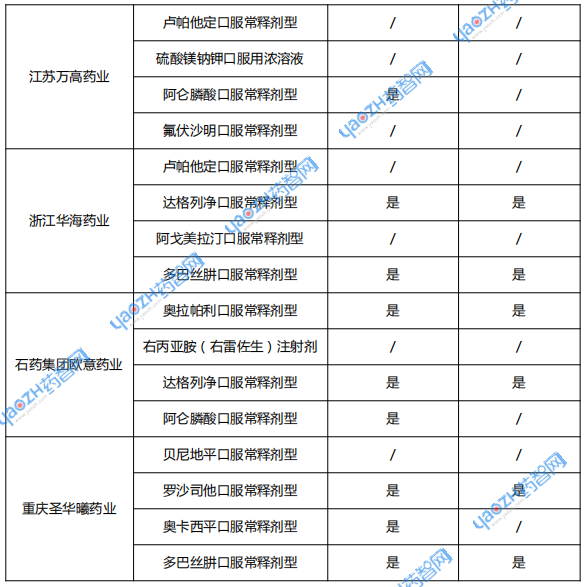 與外企同臺競爭品種數(shù)TOP10國內(nèi)藥企 與外企同臺競爭品種數(shù)TOP10國內(nèi)藥企