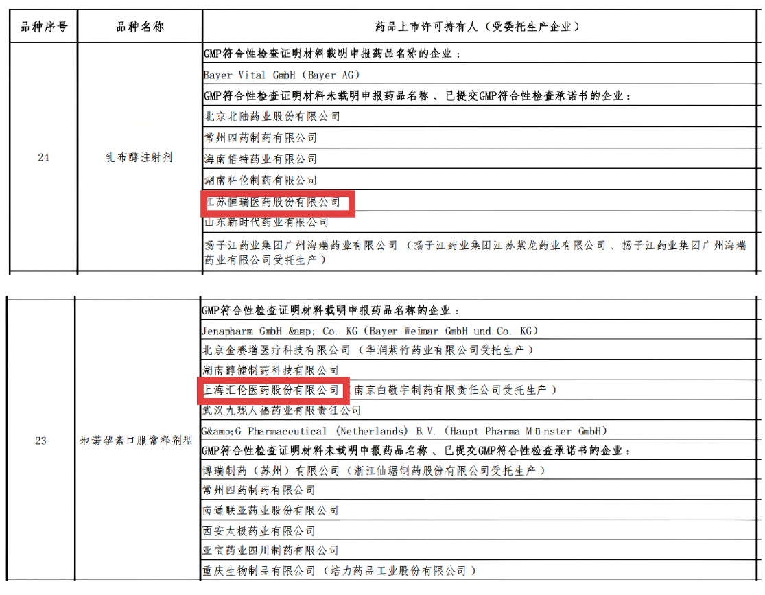 地諾孕素和釓布醇公示藥企情況 地諾孕素和釓布醇公示藥企情況