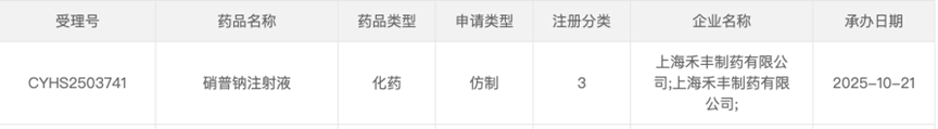 硝普鈉注射液上市申請(qǐng).png 硝普鈉注射液上市申請(qǐng).png