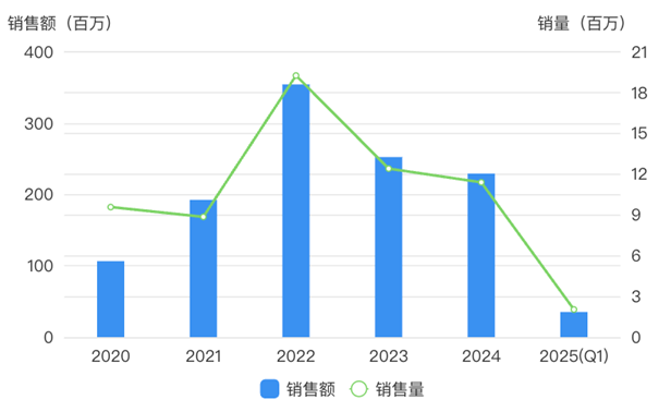 硝普鈉注射液國(guó)內(nèi)市場(chǎng)情況.png 硝普鈉注射液國(guó)內(nèi)市場(chǎng)情況.png