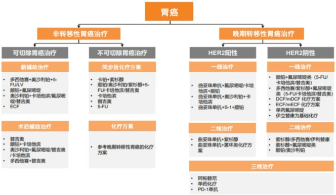 CSCO、弗若沙利文、天風(fēng)證券