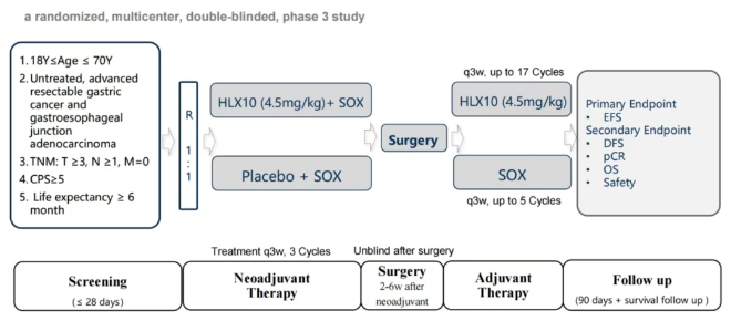 ASTRUM-006研究的設(shè)計(jì)和展現(xiàn)出的臨床療效優(yōu)勢