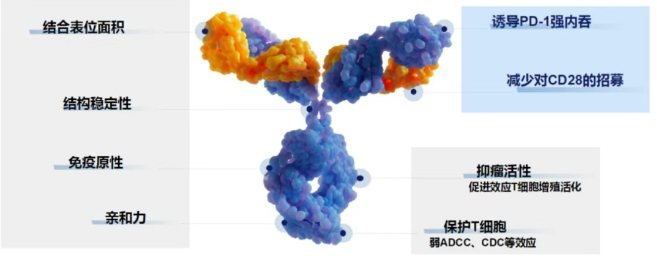 復(fù)宏漢霖官微