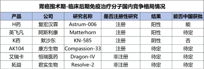 當(dāng)前競爭格局