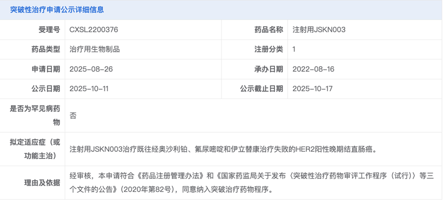 突破性治療申請公示詳細(xì)信息.png 突破性治療申請公示詳細(xì)信息.png