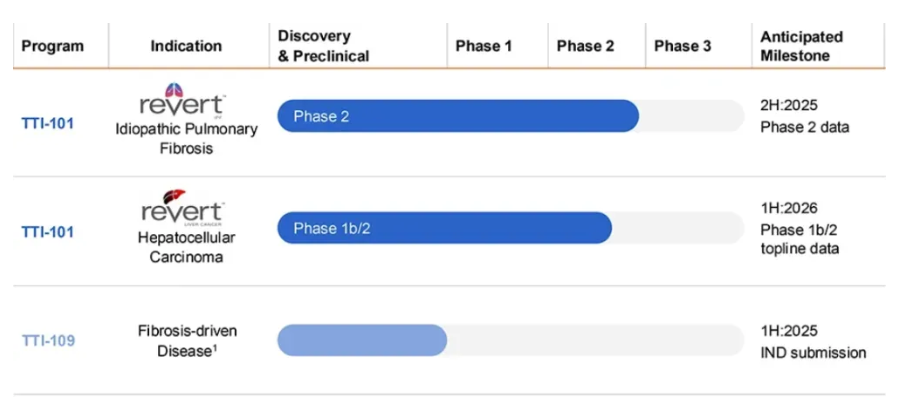 公司向FDA提交ND申請 公司向FDA提交ND申請