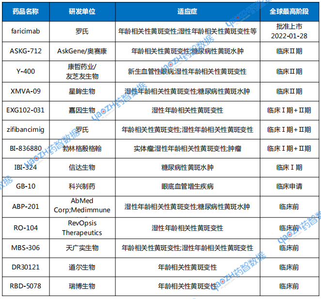 全球在研VEGF Ang-2雙靶點藥物(部分).png 全球在研VEGF Ang-2雙靶點藥物(部分).png