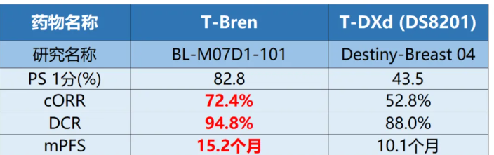 適應(yīng)癥:HR+HER2低表達(dá)乳腺癌