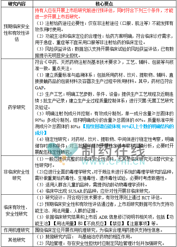 核心要點(diǎn).png 核心要點(diǎn).png