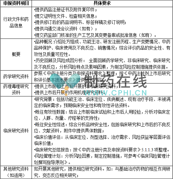 申報(bào)資料主要內(nèi)容.png 申報(bào)資料主要內(nèi)容.png