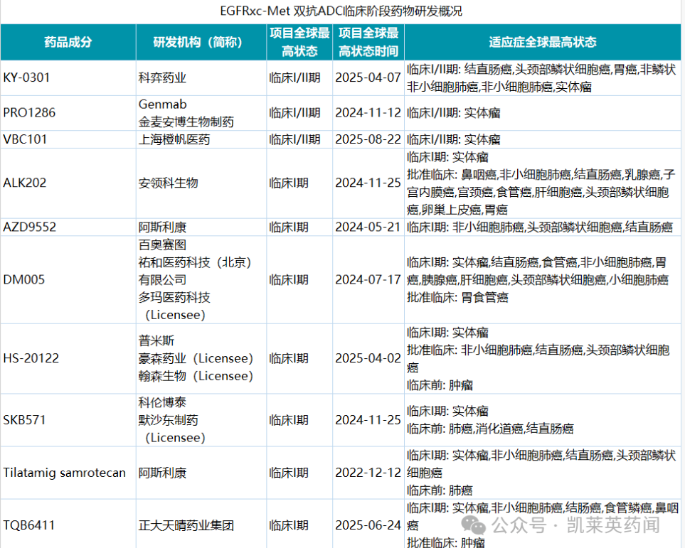 藥物研發(fā)概況