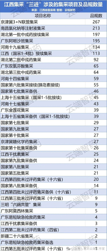 地方集采影響面超過(guò)國(guó)采