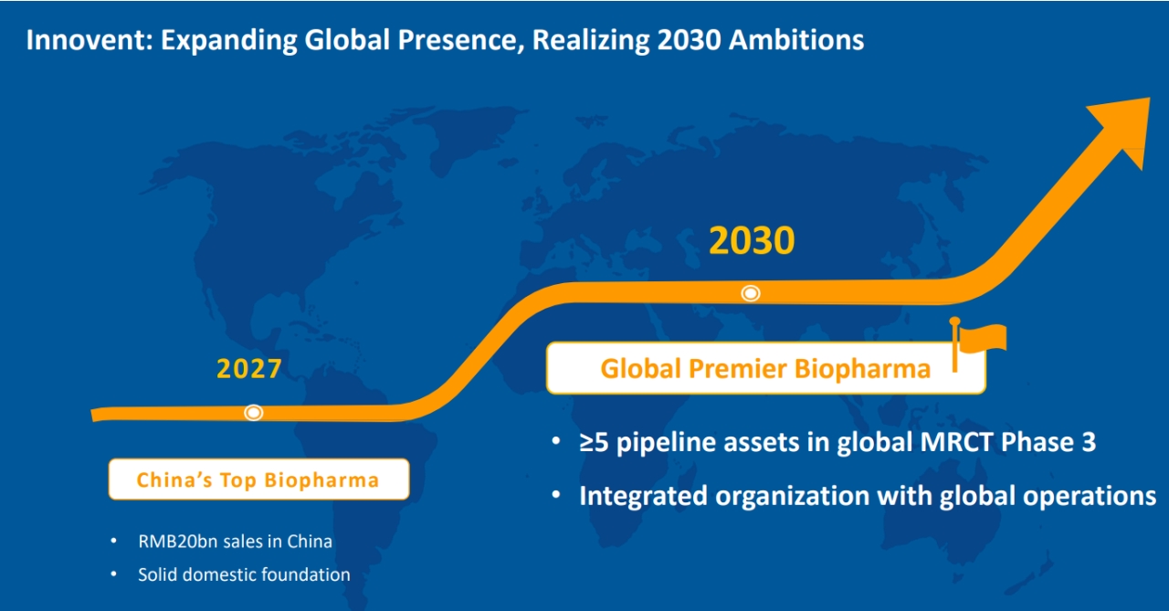 信達(dá)生物“愿景”