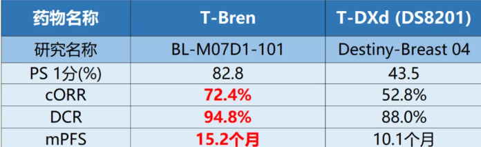 適應(yīng)癥:HR+HER2低表達(dá)乳腺癌 適應(yīng)癥:HR+HER2低表達(dá)乳腺癌