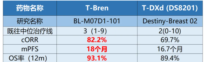 適應(yīng)癥:HER2陽性乳腺癌 適應(yīng)癥:HER2陽性乳腺癌