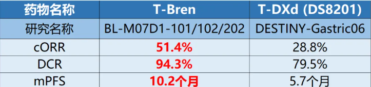3L HER2陽性胃癌 3L HER2陽性胃癌