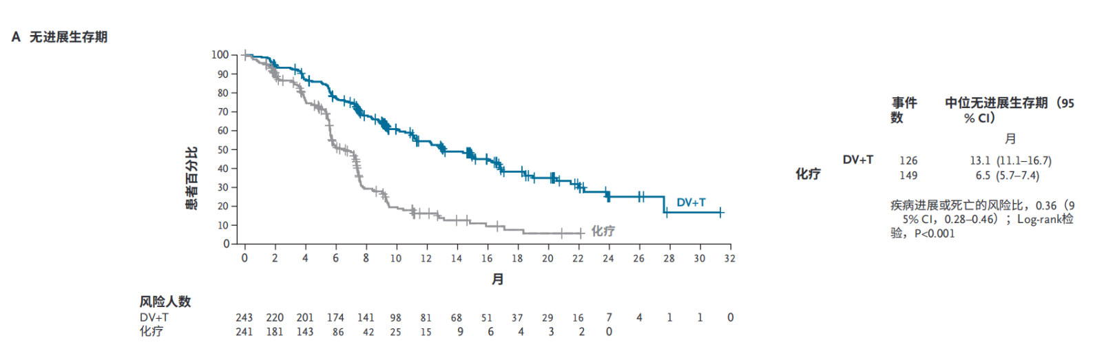 治療組.png 治療組.png