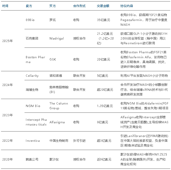 MASH領(lǐng)域的授權(quán)合作呈現(xiàn)“量級(jí)翻倍、頻次密集”的爆發(fā)態(tài)勢(shì)