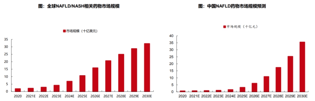 弗若斯特沙利文報(bào)告