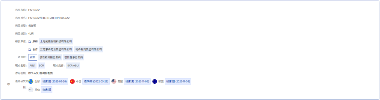 TERN-701藥品概覽.png TERN-701藥品概覽.png