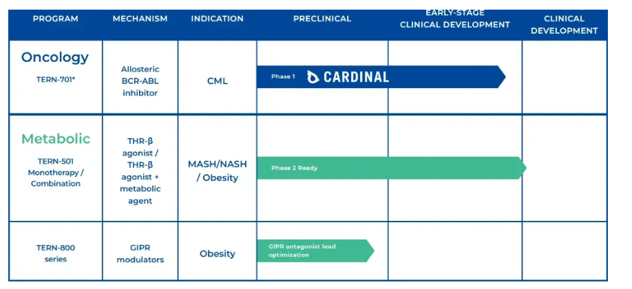 TERN-800系列狀態(tài)