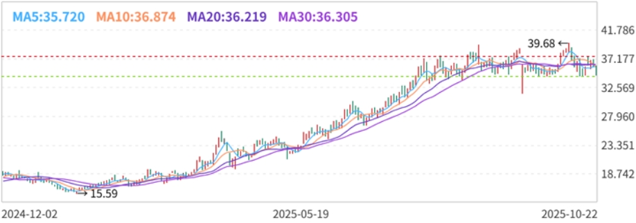 翰森制藥股價走勢 翰森制藥股價走勢